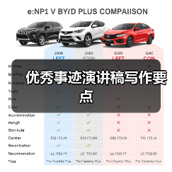 优秀事迹演讲稿写作要点