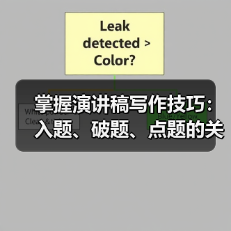 掌握演讲稿写作技巧：入题、破题、点题的关键方法（图3）