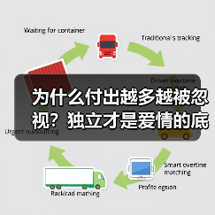 为什么付出越多越被忽视？独立才是爱情的底气（图1）