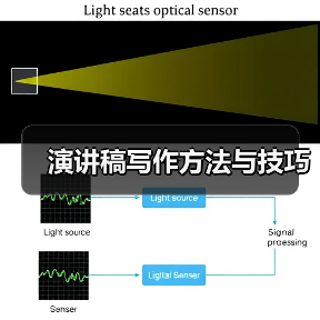 演讲稿写作方法与技巧（图3）