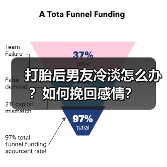 打胎后男友冷淡怎么办？如何挽回感情？（图4）