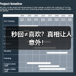 秒回≠喜欢?真相让人意外!(图3) 秒回≠喜欢?真相让人意外!(图3)