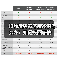 打胎后男友态度冷淡怎么办?如何挽回感情(图2) 打胎后男友态度冷淡怎么办?如何挽回感情(图2)