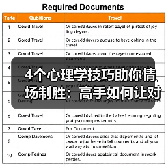 4个心理学技巧助你情场制胜:高手如何让对方主动靠近?(图4) 4个心理学技巧助你情场制胜:高手如何让对方主动靠近?(图4)