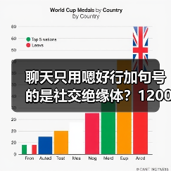 聊天只用嗯好行加句号的是社交绝缘体?1200块教会我如何聊天(图2) 聊天只用嗯好行加句号的是社交绝缘体?1200块教会我如何聊天(图2)