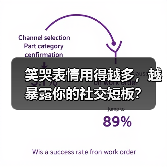 笑哭表情用得越多,越暴露你的社交短板?(图2) 笑哭表情用得越多,越暴露你的社交短板?(图2)