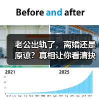 老公出轨了,离婚还是原谅?真相让你看清抉择(图4) 老公出轨了,离婚还是原谅?真相让你看清抉择(图4)