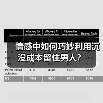 情感中如何巧妙利用沉没成本留住男人?(图3) 情感中如何巧妙利用沉没成本留住男人?(图3)