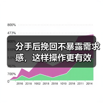 分手后挽回不暴露需求感,这样操作更有效(图3) 分手后挽回不暴露需求感,这样操作更有效(图3)