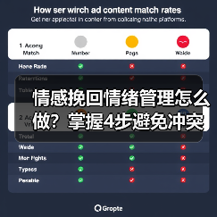 情感挽回情绪管理怎么做?掌握4步避免冲突升级(图1) 情感挽回情绪管理怎么做?掌握4步避免冲突升级(图1)