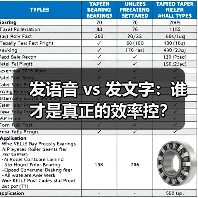 发语音 vs 发文字:谁才是真正的效率控?(图1) 发语音 vs 发文字:谁才是真正的效率控?(图1)