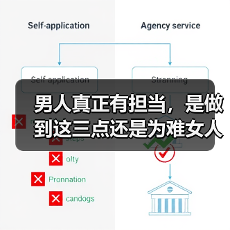 男人真正有担当，是做到这三点还是为难女人？（图4）