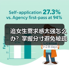 追女生需求感太强怎么办?掌握分寸避免被疏远(图2) 追女生需求感太强怎么办?掌握分寸避免被疏远(图2)