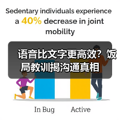 语音比文字更高效?饭局教训揭沟通真相(图4) 语音比文字更高效?饭局教训揭沟通真相(图4)