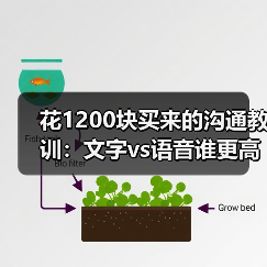 花1200块买来的沟通教训:文字vs语音谁更高效?(图4) 花1200块买来的沟通教训:文字vs语音谁更高效?(图4)