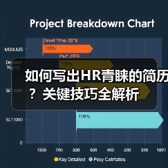 如何写出HR青睐的简历?关键技巧全解析(图3) 如何写出HR青睐的简历?关键技巧全解析(图3)