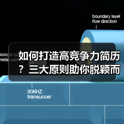 如何打造高竞争力简历？三大原则助你脱颖而出（图1）