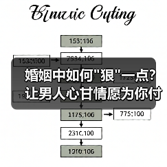 婚姻中如何 婚姻中如何