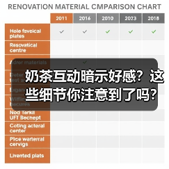 奶茶互动暗示好感?这些细节你注意到了吗?(图4) 奶茶互动暗示好感?这些细节你注意到了吗?(图4)
