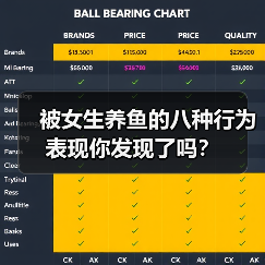 被女生养鱼的八种行为表现你发现了吗？（图2）