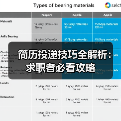 简历投递技巧全解析:求职者必看攻略(图3) 简历投递技巧全解析:求职者必看攻略(图3)