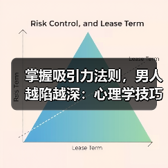 掌握吸引力法则,男人越陷越深:心理学技巧揭秘(图4) 掌握吸引力法则,男人越陷越深:心理学技巧揭秘(图4)