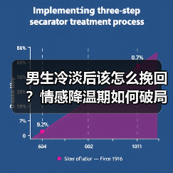 男生冷淡后该怎么挽回?情感降温期如何破局(图2) 男生冷淡后该怎么挽回?情感降温期如何破局(图2)