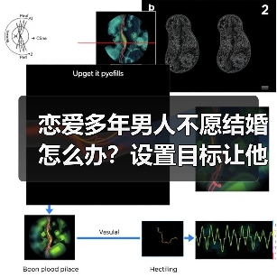 恋爱多年男人不愿结婚怎么办？设置目标让他主动求婚
