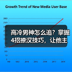 高冷男神怎么追?掌握4招撩汉技巧,让他主动对你表白!(图4) 高冷男神怎么追?掌握4招撩汉技巧,让他主动对你表白!(图4)