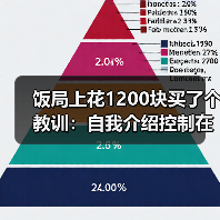 饭局上花1200块买了个教训:自我介绍控制在三十秒以内话越多越减分(图1) 饭局上花1200块买了个教训:自我介绍控制在三十秒以内话越多越减分(图1)