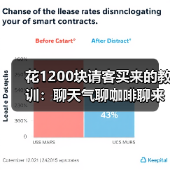 花1200块请客买来的教训:聊天气聊咖啡聊来的路上三句话撑过前五分钟(图2) 花1200块请客买来的教训:聊天气聊咖啡聊来的路上三句话撑过前五分钟(图2)