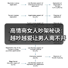 高情商女人吵架秘诀:越吵越爱让男人离不开(图3) 高情商女人吵架秘诀:越吵越爱让男人离不开(图3)