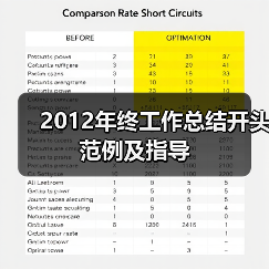 2012年终工作总结开头范例及指导(图2) 2012年终工作总结开头范例及指导(图2)