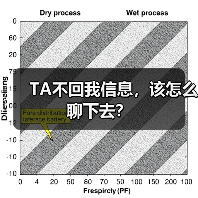 TA不回我信息,该怎么聊下去?(图2) TA不回我信息,该怎么聊下去?(图2)