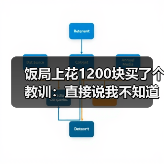 饭局上花1200块买了个教训:直接说我不知道聊什么反而比硬找话题更真诚(图3) 饭局上花1200块买了个教训:直接说我不知道聊什么反而比硬找话题更真诚(图3)