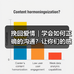 挽回爱情|学会如何正确的沟通?让你们的感情不再沉默!(图4) 挽回爱情|学会如何正确的沟通?让你们的感情不再沉默!(图4)