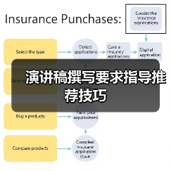 演讲稿撰写要求指导推荐技巧(图3) 演讲稿撰写要求指导推荐技巧(图3)