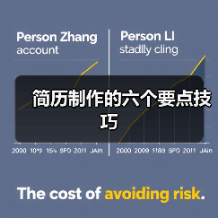 简历制作的六个要点技巧(图4) 简历制作的六个要点技巧(图4)