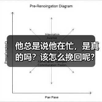 他总是说他在忙,是真的吗?该怎么挽回呢?(图1) 他总是说他在忙,是真的吗?该怎么挽回呢?(图1)