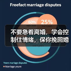 不要急着离婚,学会控制住情绪,保你挽回婚姻!(图4) 不要急着离婚,学会控制住情绪,保你挽回婚姻!(图4)