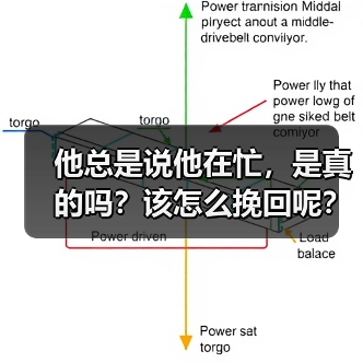 他总是说他在忙,是真的吗?该怎么挽回呢?(图2) 他总是说他在忙,是真的吗?该怎么挽回呢?(图2)
