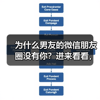 为什么男友的微信朋友圈没有你?进来看看,瞬间秒懂(图4) 为什么男友的微信朋友圈没有你?进来看看,瞬间秒懂(图4)