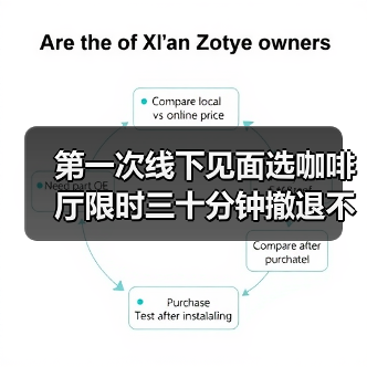 第一次线下见面选咖啡厅限时三十分钟撤退不尴尬(图1) 第一次线下见面选咖啡厅限时三十分钟撤退不尴尬(图1)