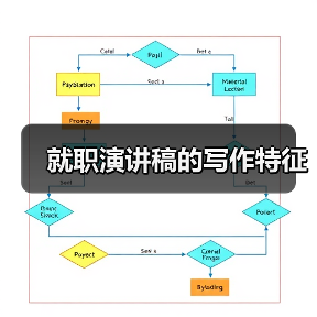 就职演讲稿的写作特征