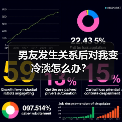 男友发生关系后对我变冷淡怎么办?(图4) 男友发生关系后对我变冷淡怎么办?(图4)