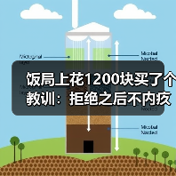 饭局上花1200块买了个教训:拒绝之后不内疚才是真正的成长(图1) 饭局上花1200块买了个教训:拒绝之后不内疚才是真正的成长(图1)