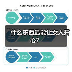 什么东西最能让女人开心？