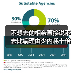 不想去的相亲直接说不去比编理由少内耗十倍(图1) 不想去的相亲直接说不去比编理由少内耗十倍(图1)