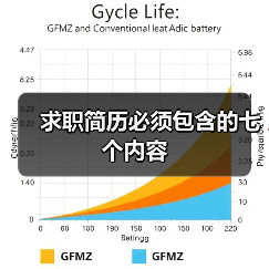 求职简历必须包含的七个内容(图3) 求职简历必须包含的七个内容(图3)