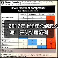 2017年上半年总结怎么写:开头结尾范例(图3) 2017年上半年总结怎么写:开头结尾范例(图3)